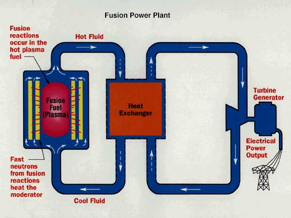 핵융합 발전소
